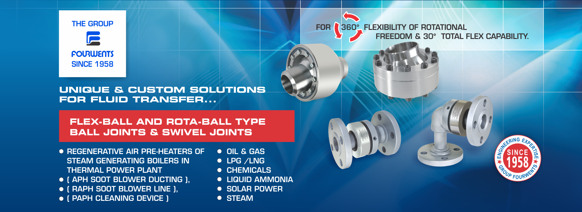 High Speed Four Port Rotary Joints Manufacturer India, Four